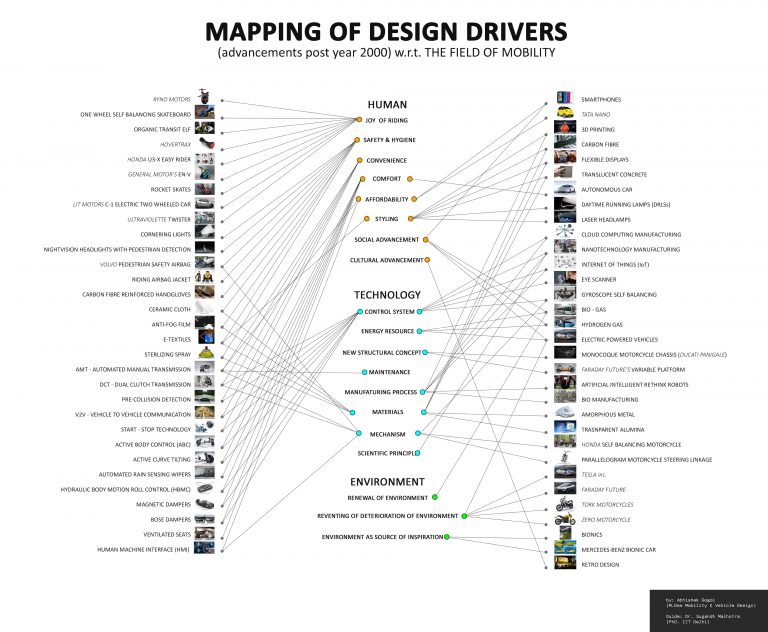 Mapping design drivers in latest tech products – Sugandh Malhotra